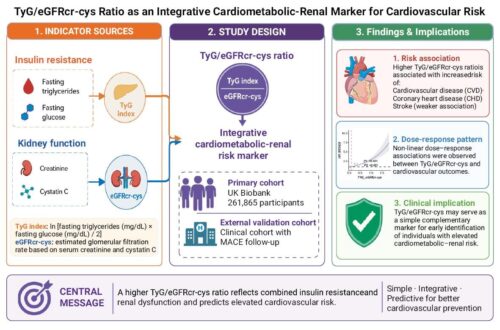 Cardiovascular disease