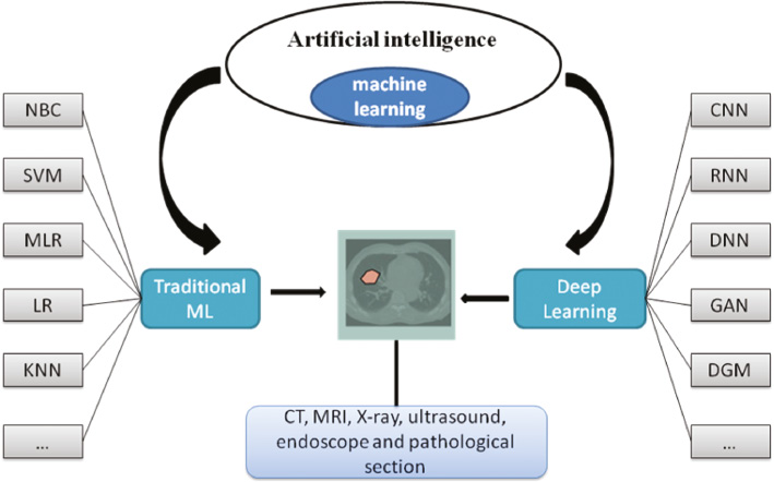 Graphical representation of prediction algorithm. * : infeasible