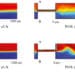 Experimental Study on the Viscoelastic Flow Mixing in Microfluidics