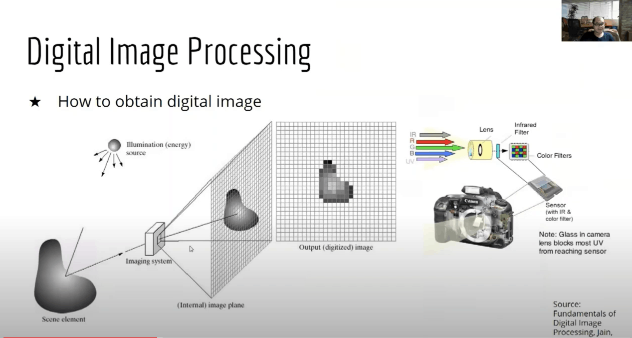 applications-of-artificial-intelligence-based-image-processing-bio