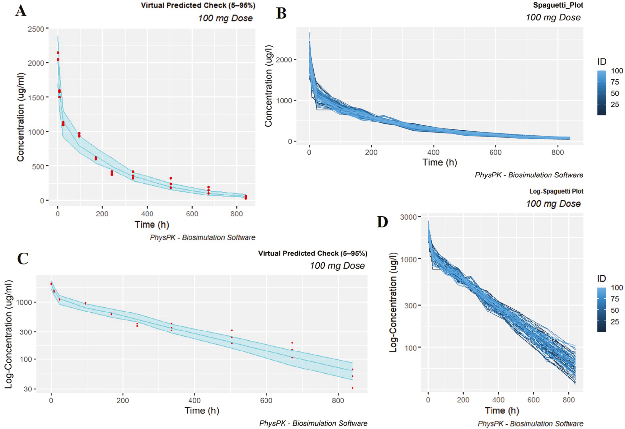 Embedding R Inside The PhysPK Bio-simulation Software For ...