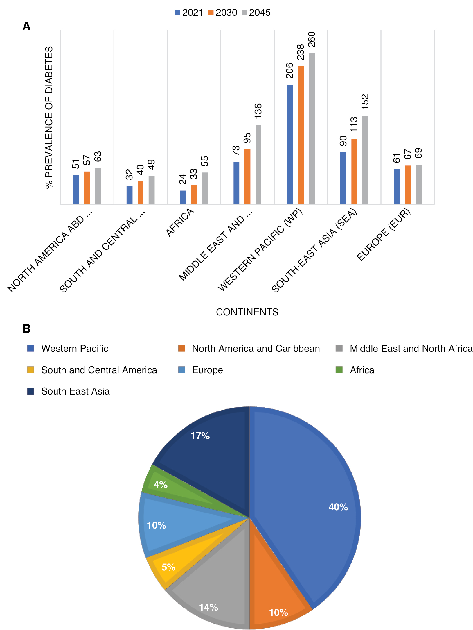Next follows the figure caption