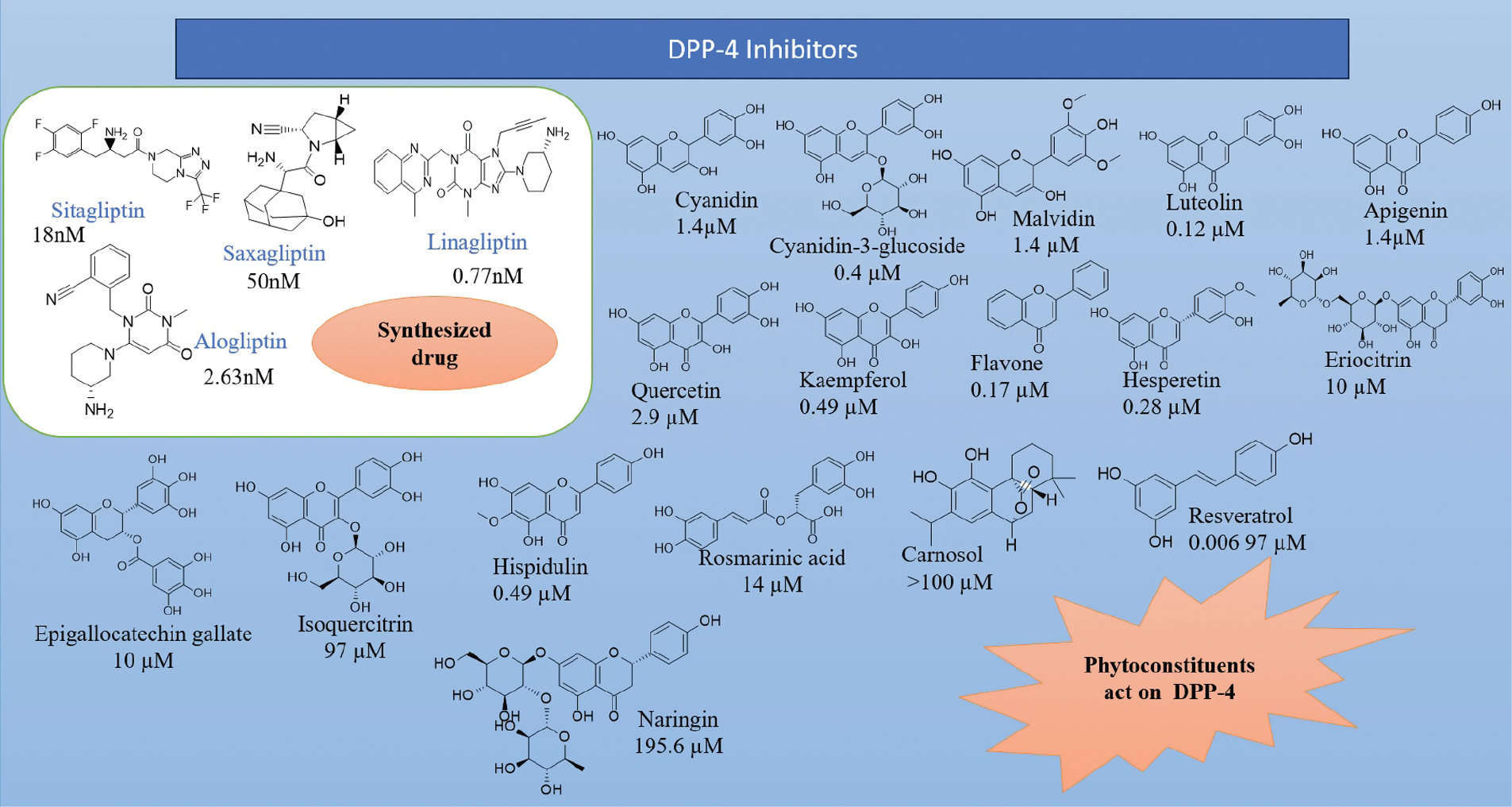 Next follows the figure caption