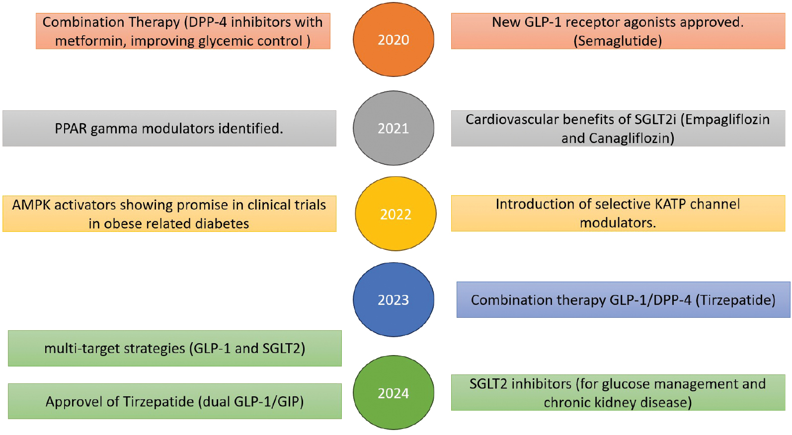 Next follows the figure caption
