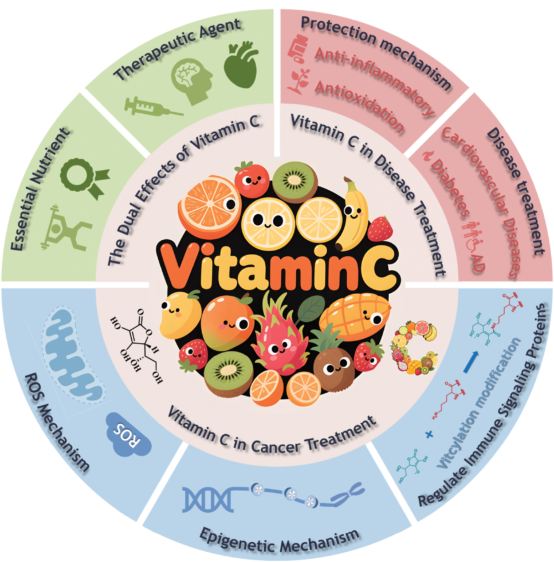 Next follows the figure caption