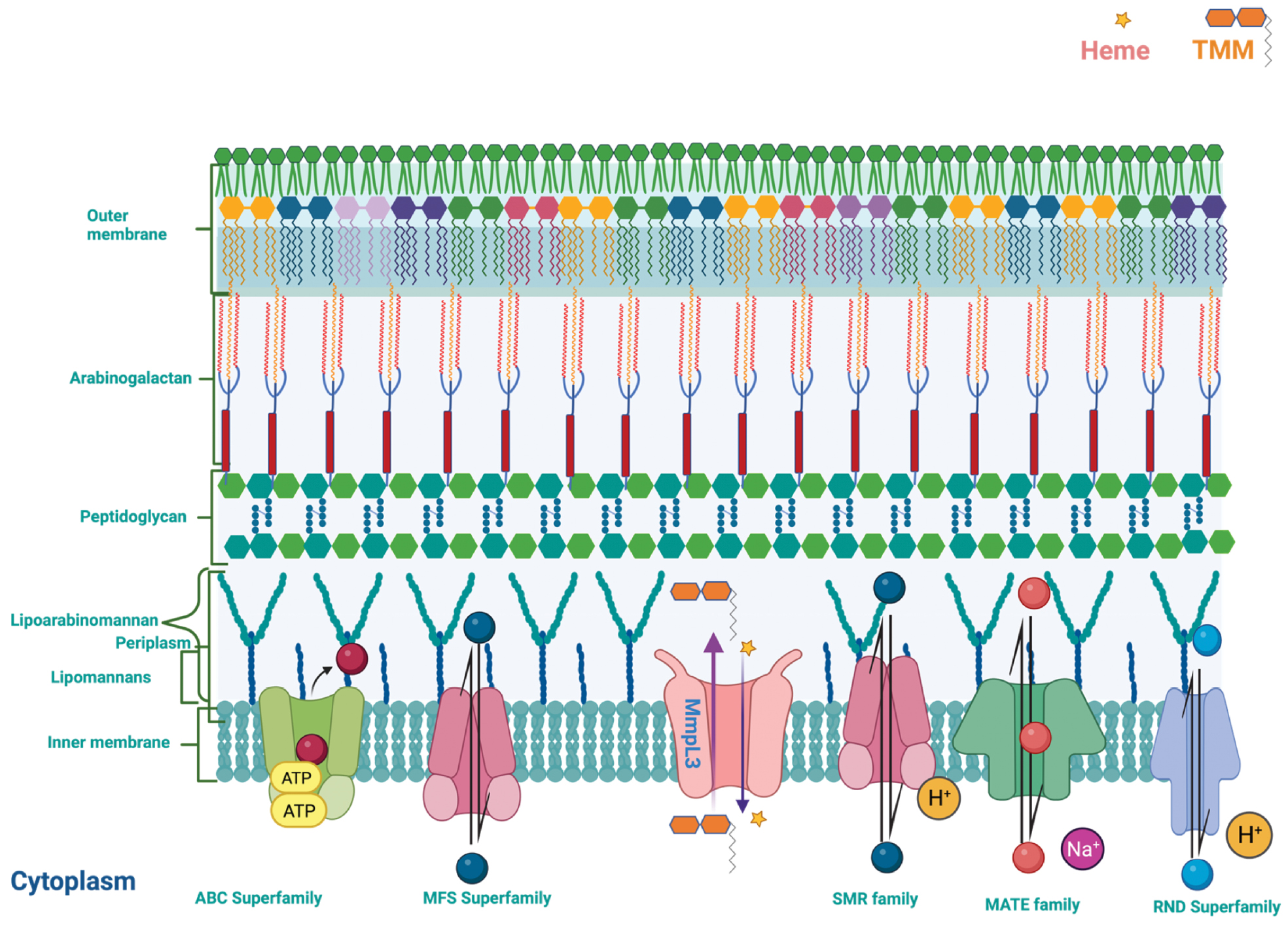Next follows the figure caption