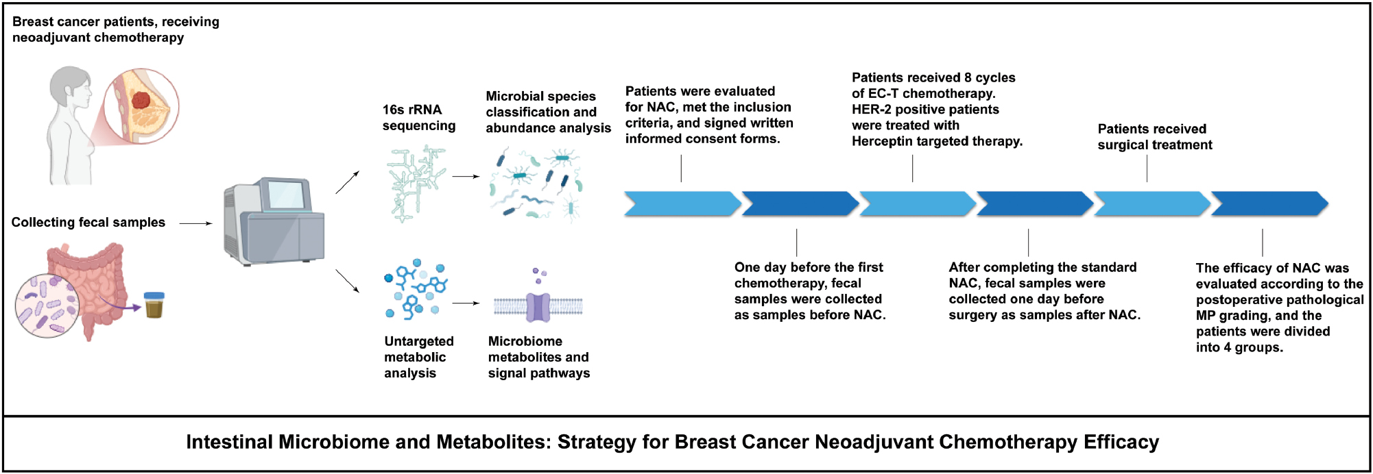 Next follows the figure caption
