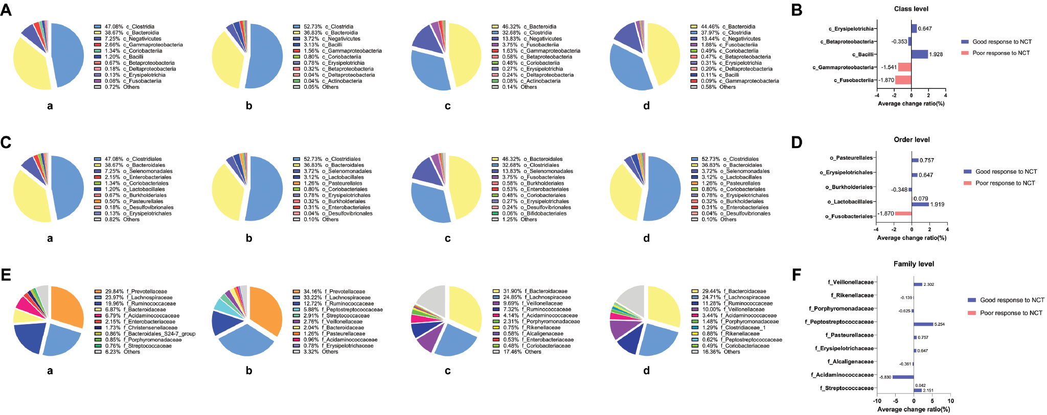 Next follows the figure caption