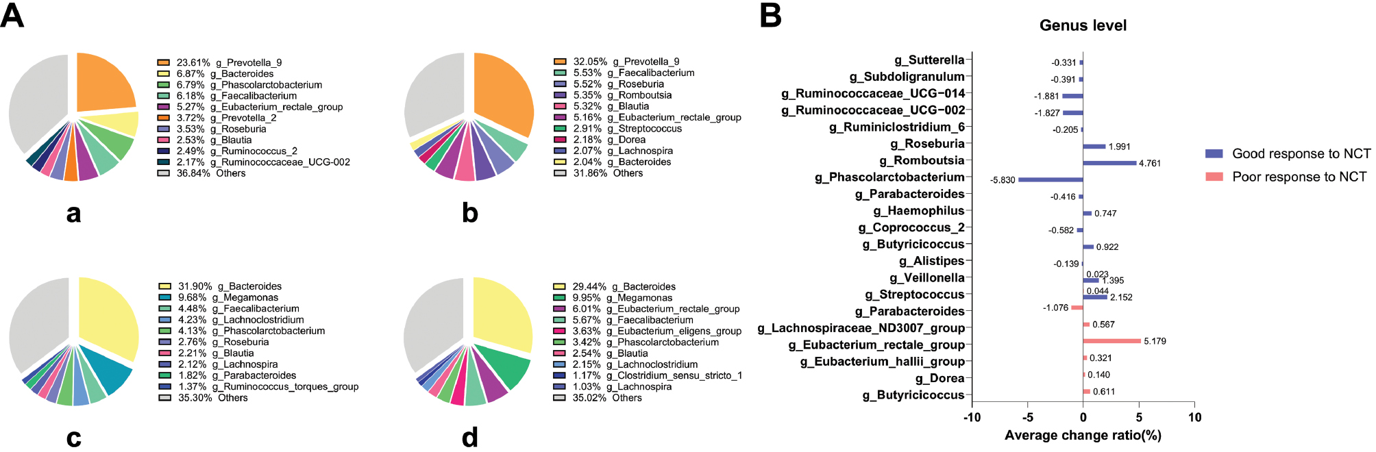 Next follows the figure caption