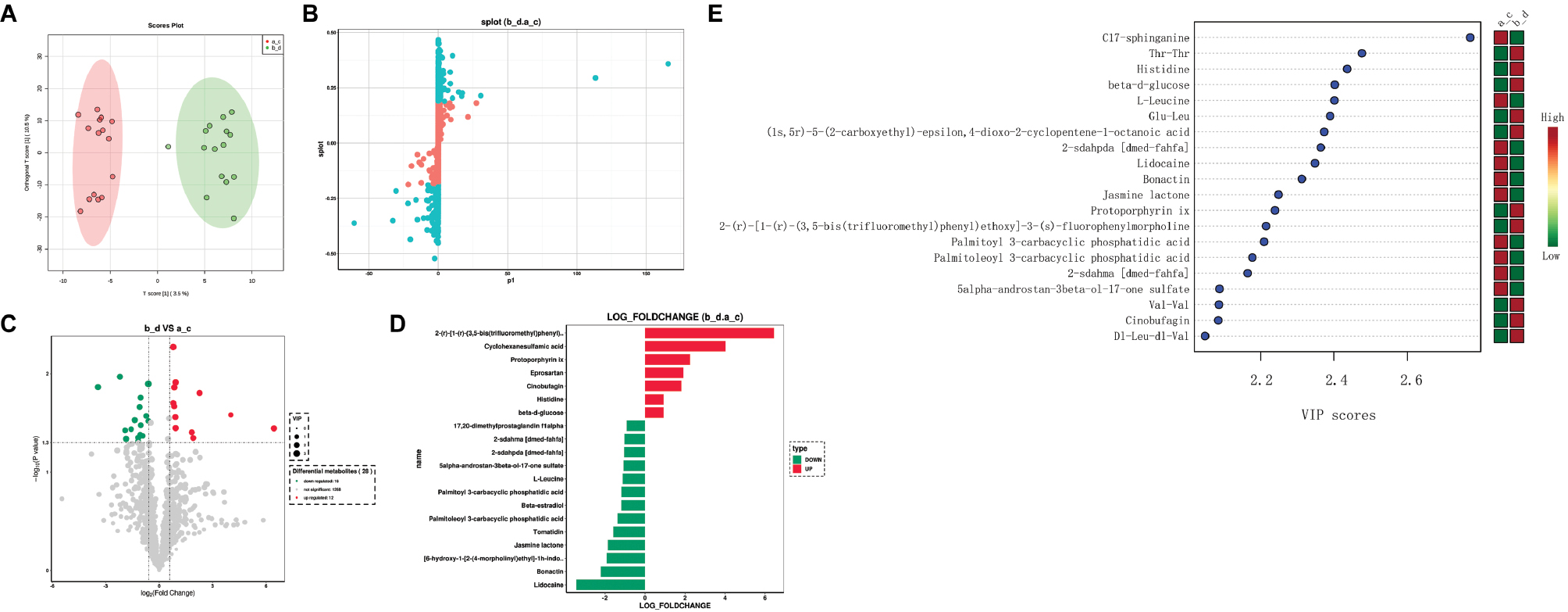 Next follows the figure caption