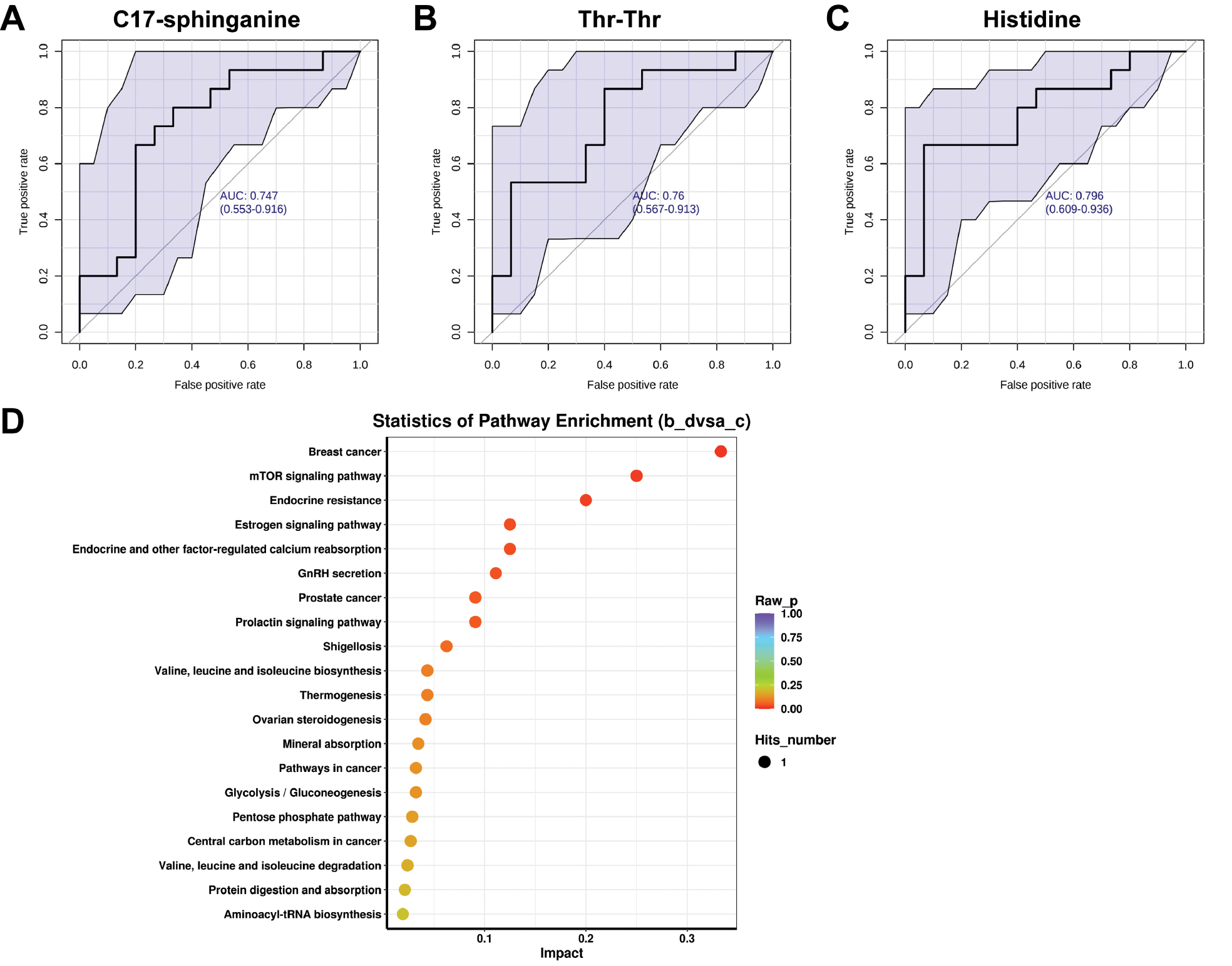 Next follows the figure caption