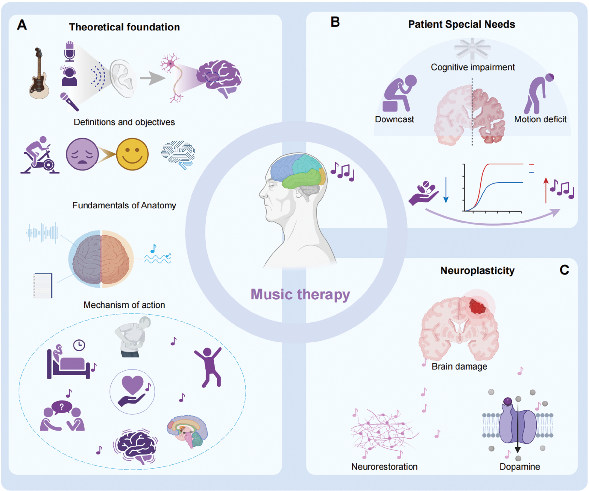 Next follows the figure caption