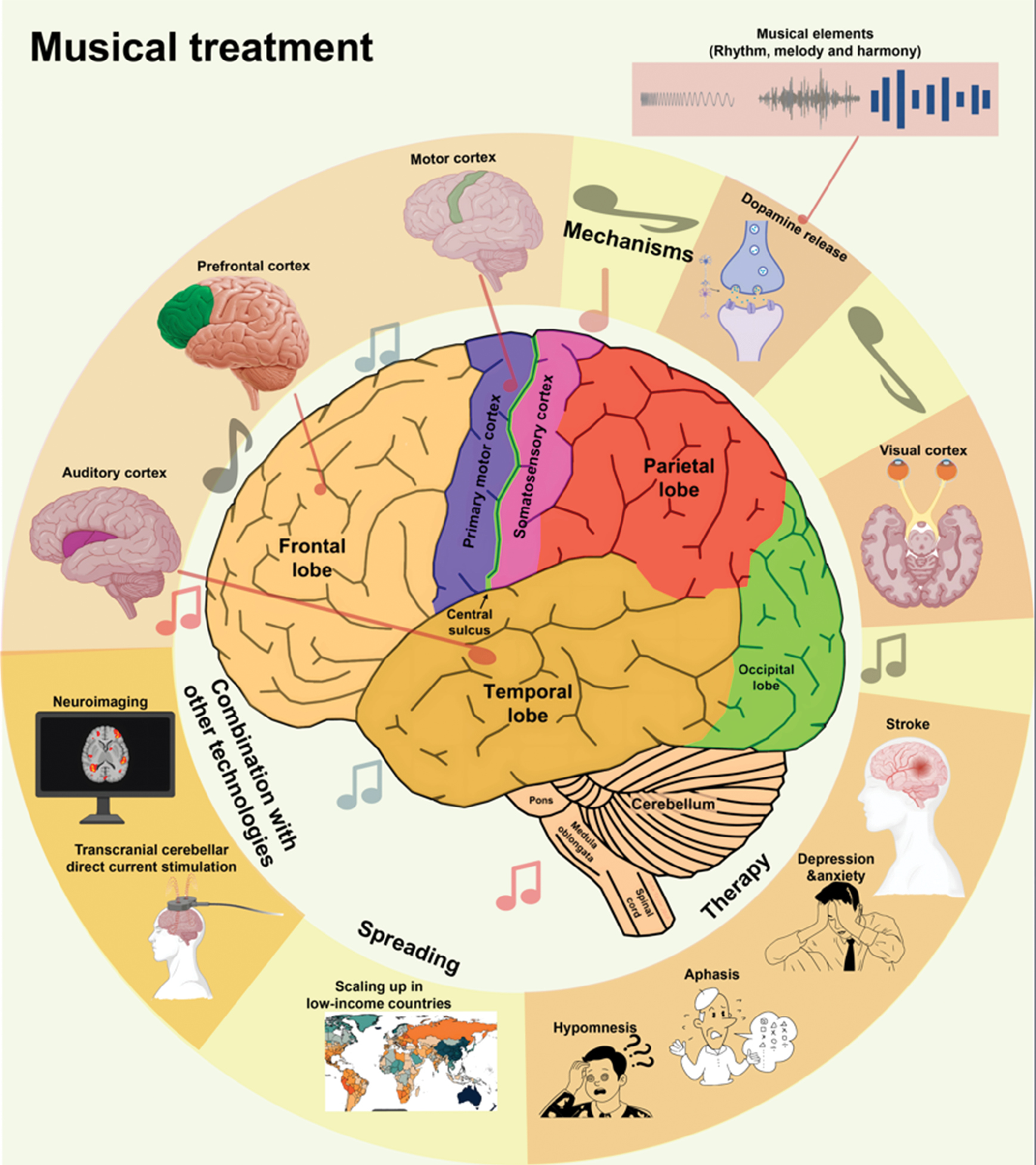 Next follows the figure caption