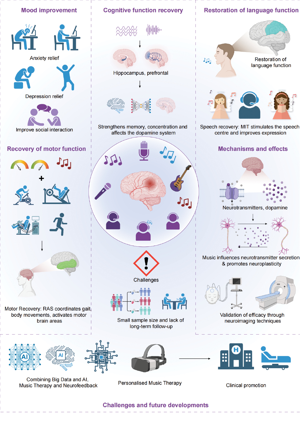 Next follows the graphical abstract