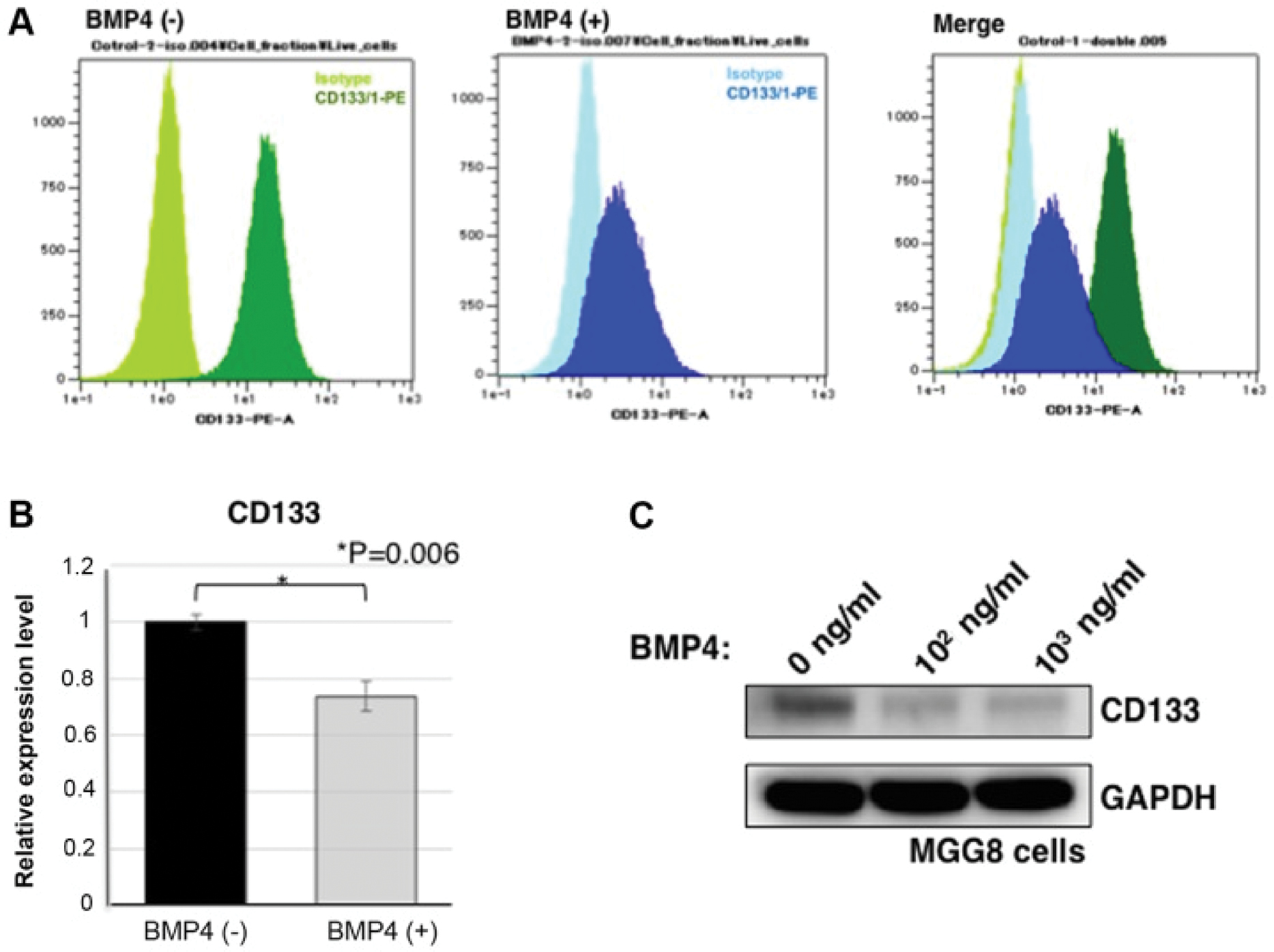 Next follows the figure caption