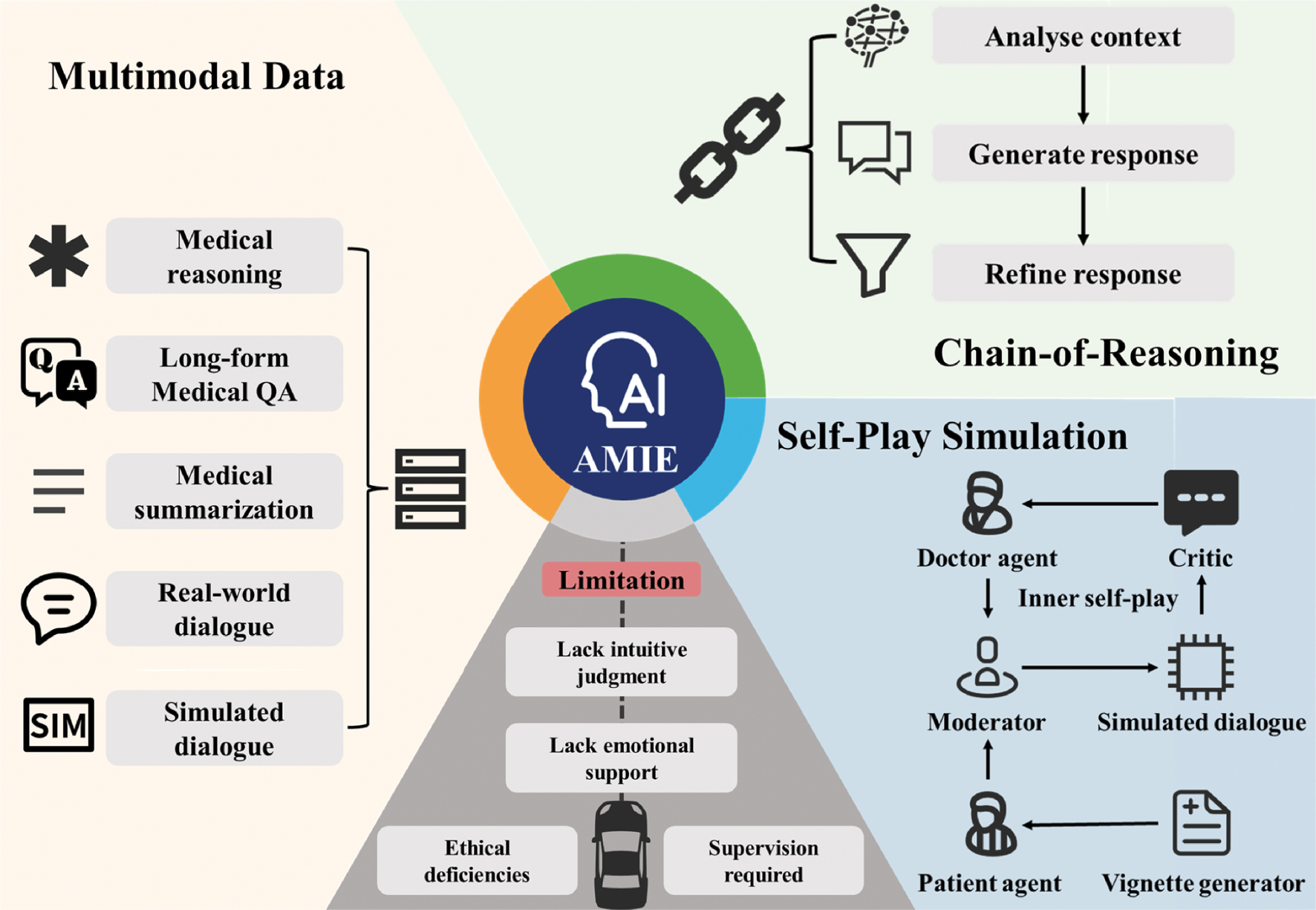Next follows the figure caption