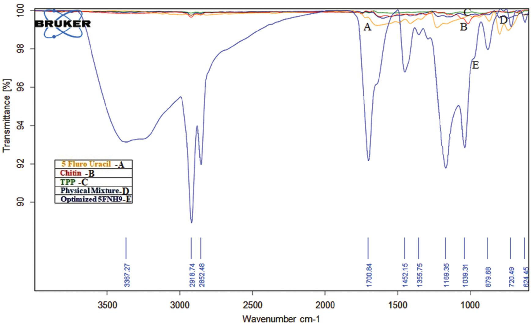 Next follows the figure caption