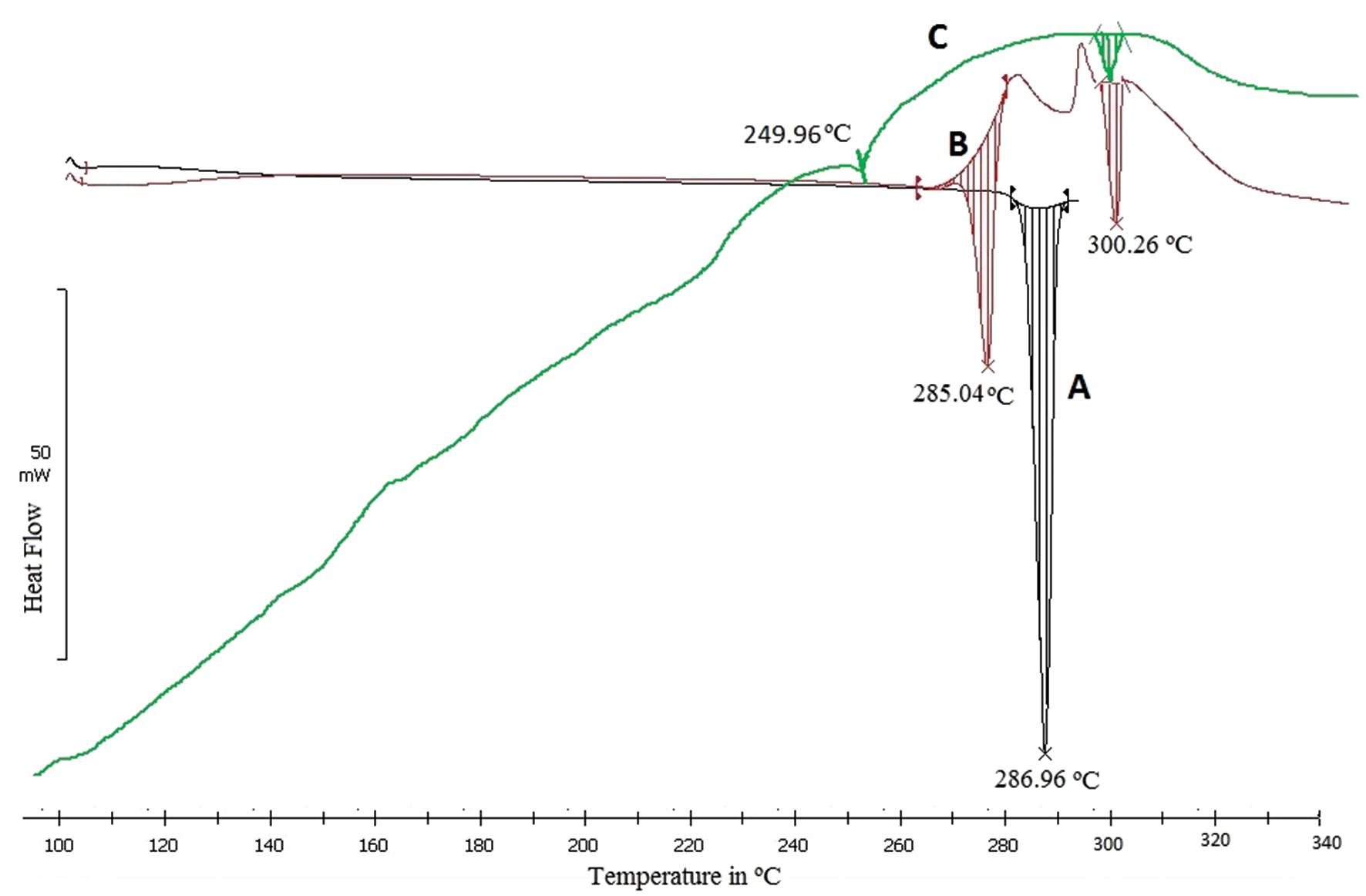 Next follows the figure caption