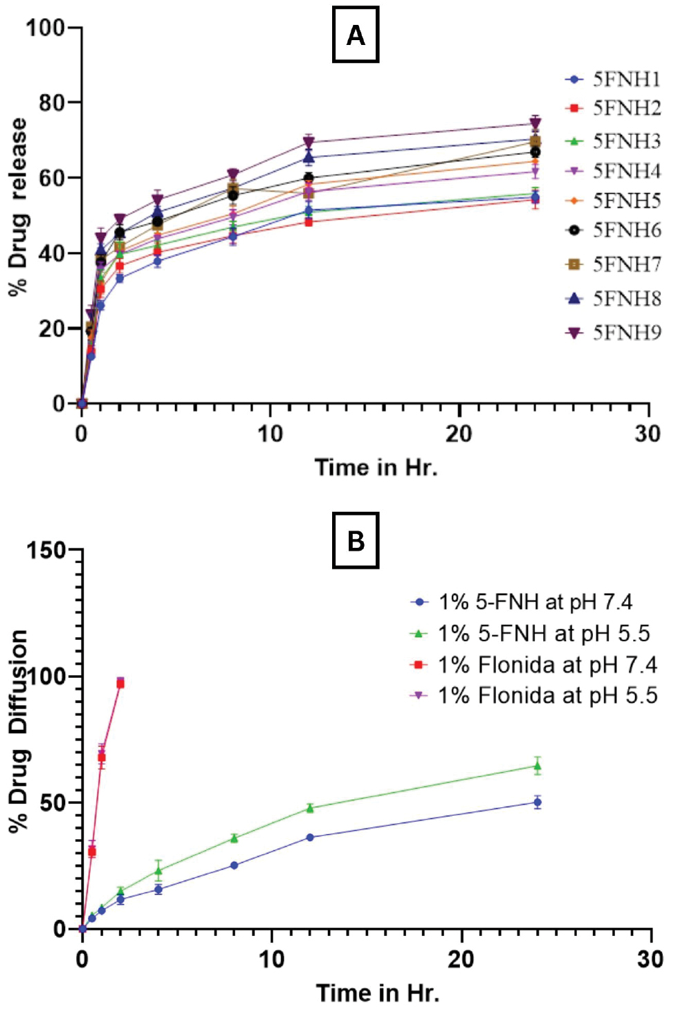 Next follows the figure caption