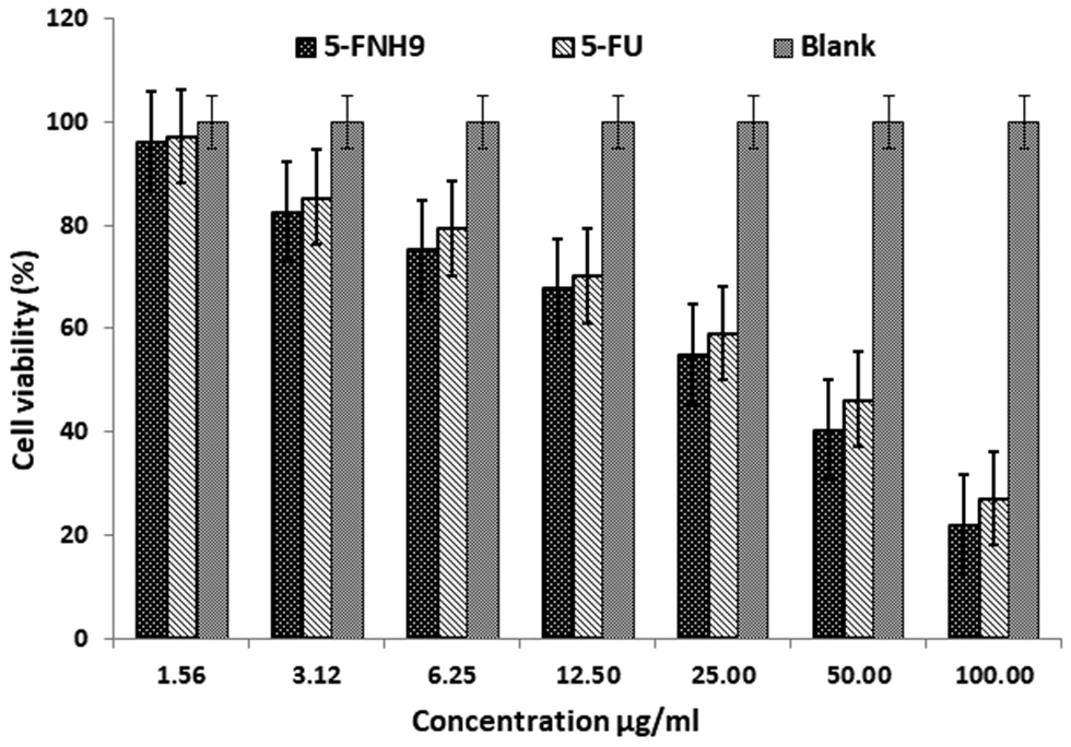 Next follows the figure caption