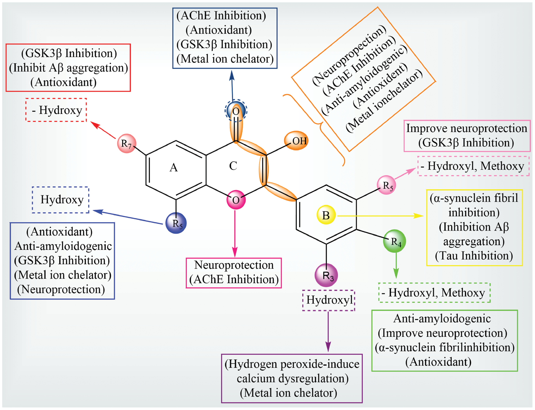 Next follows the figure caption