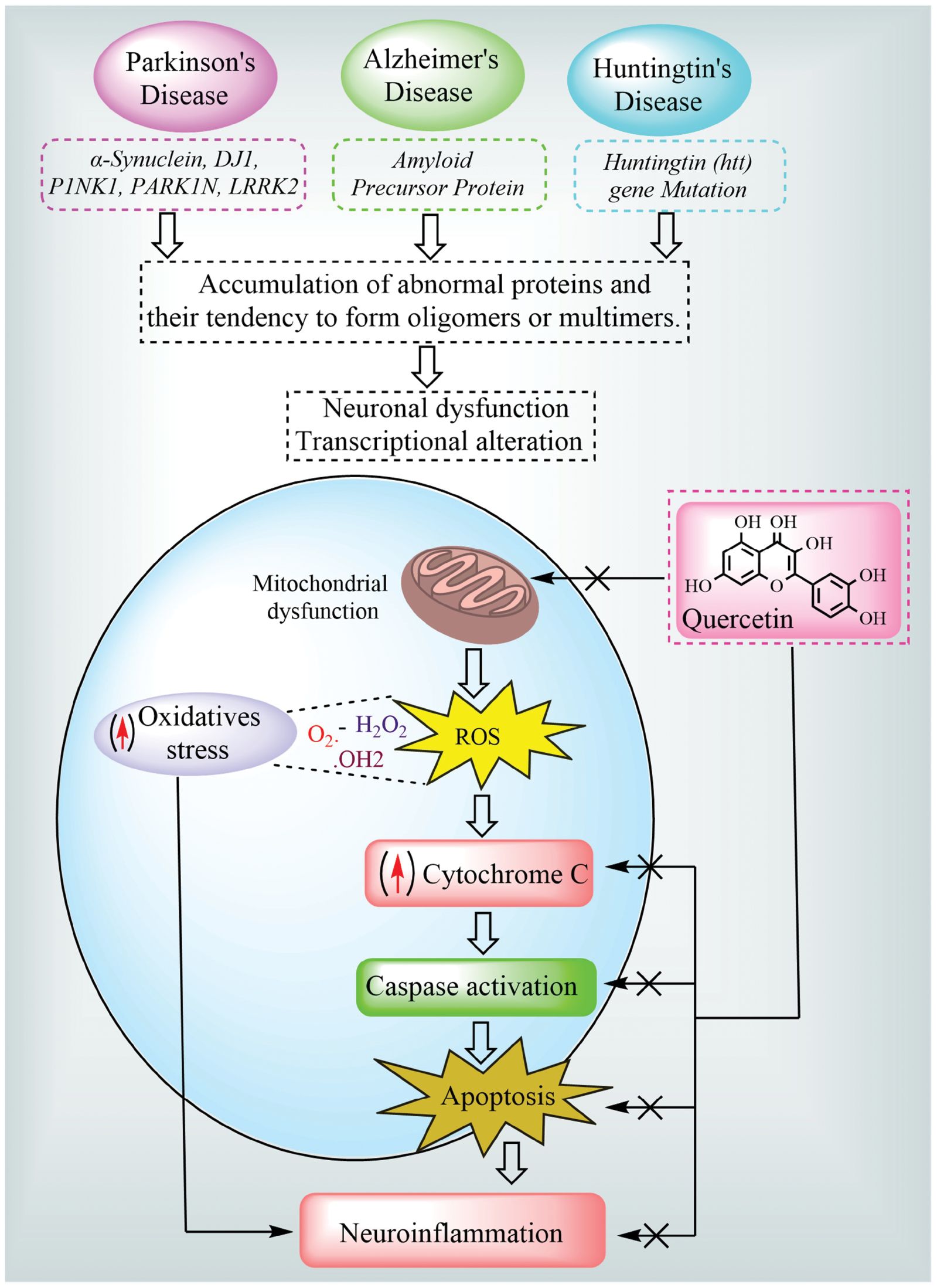 Next follows the figure caption