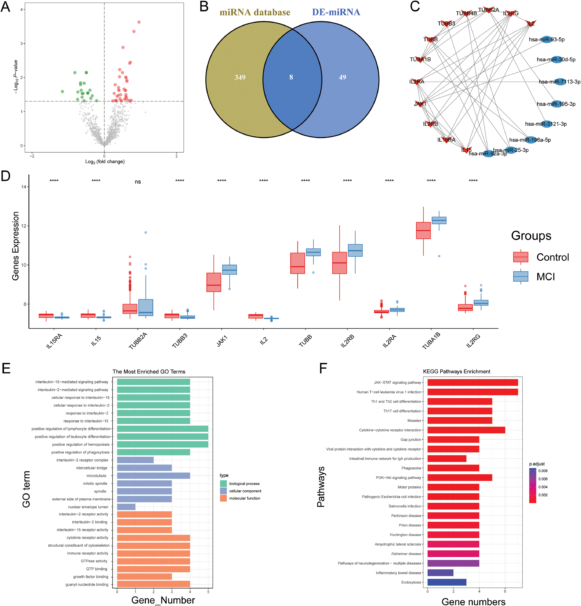 Next follows the figure caption