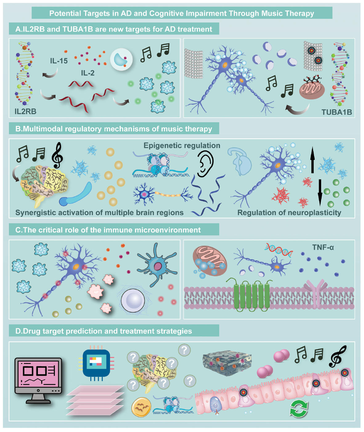 Next follows the graphical abstract
