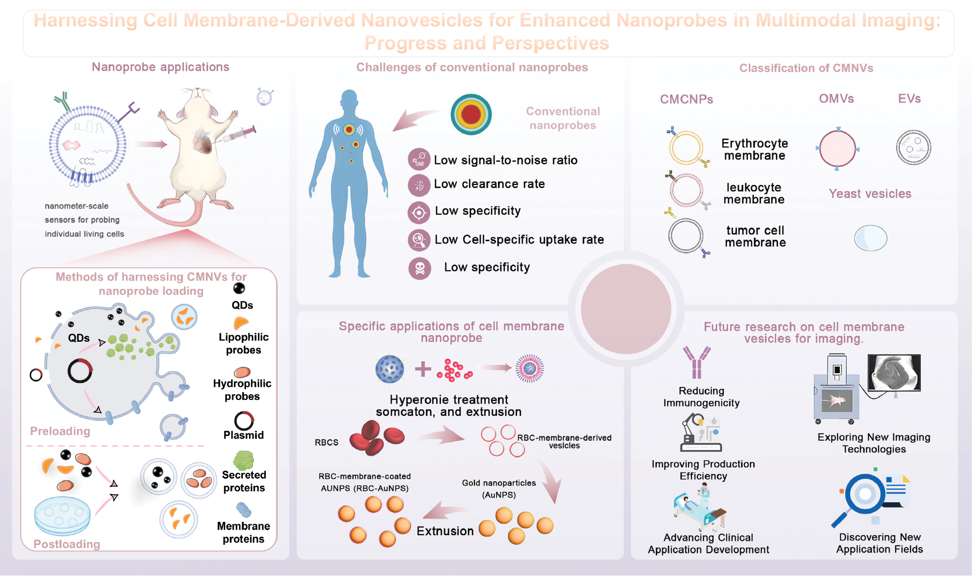 Next follows the figure caption