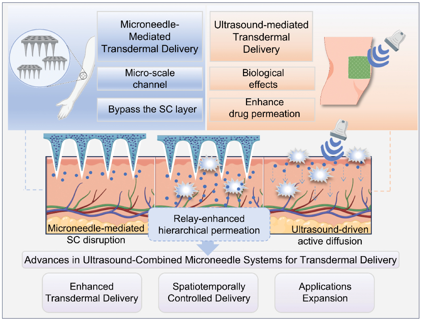 Next follows the figure caption