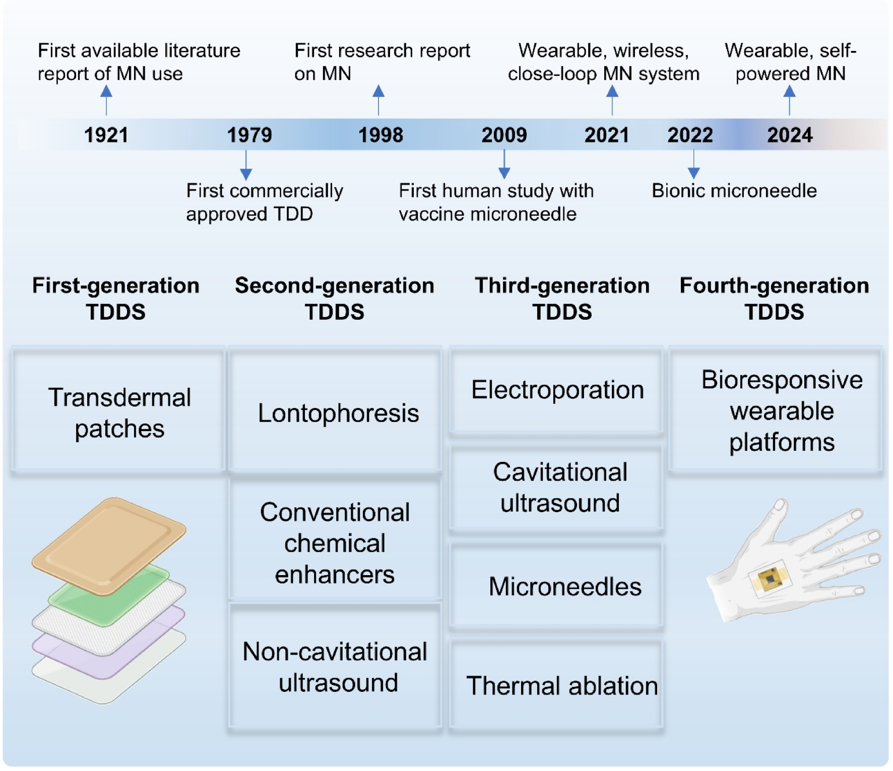 Next follows the figure caption