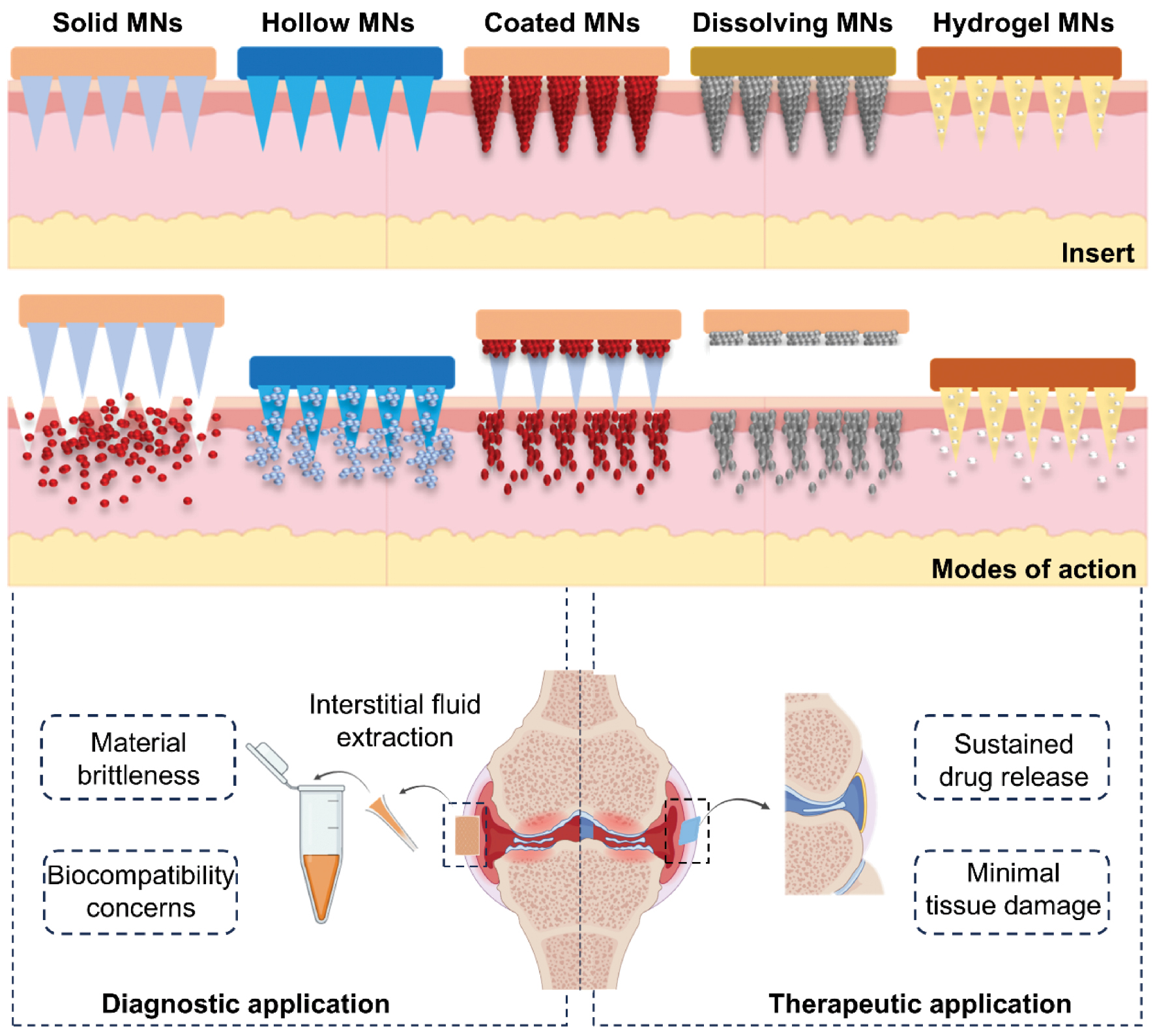 Next follows the figure caption