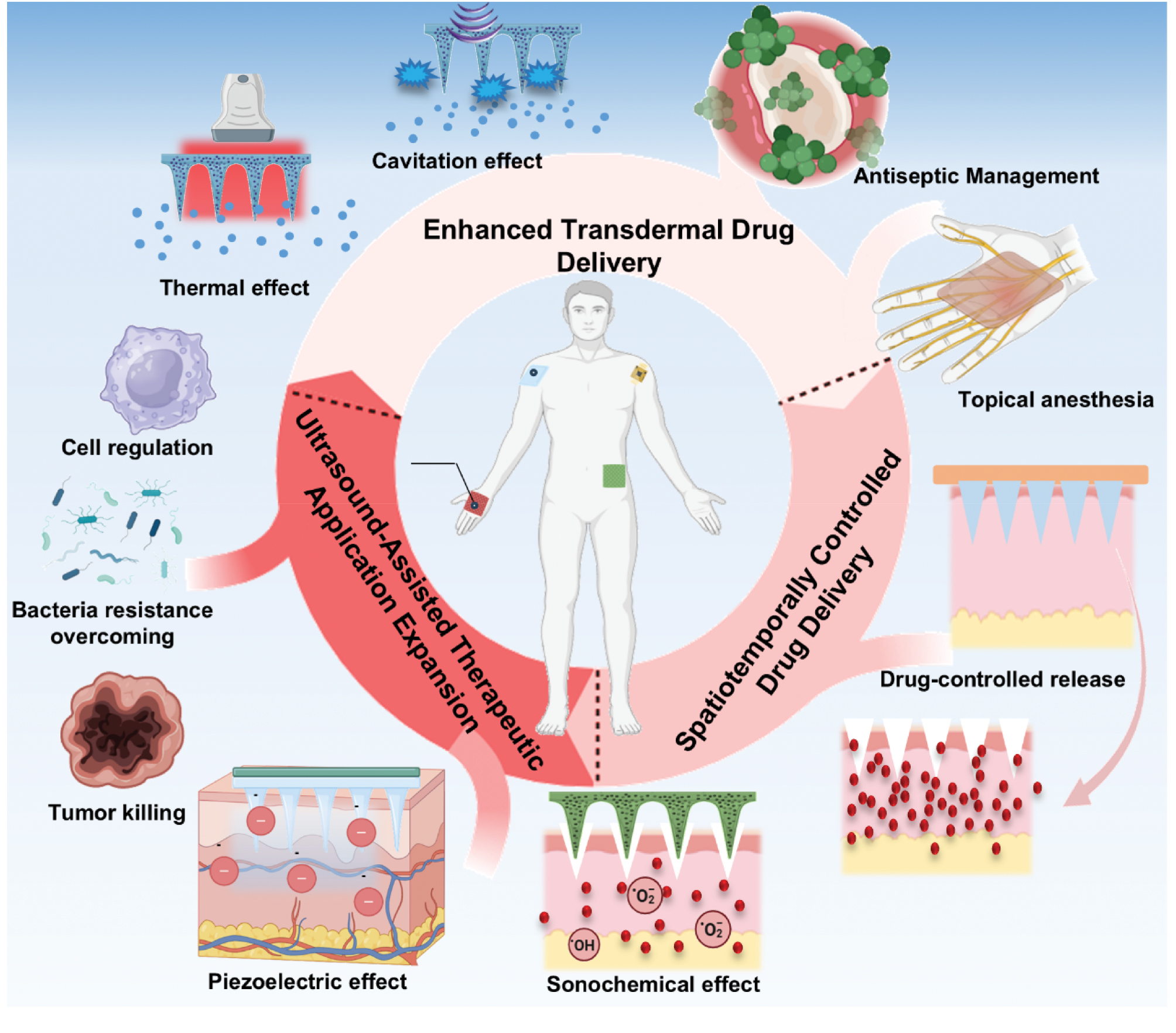 Next follows the figure caption