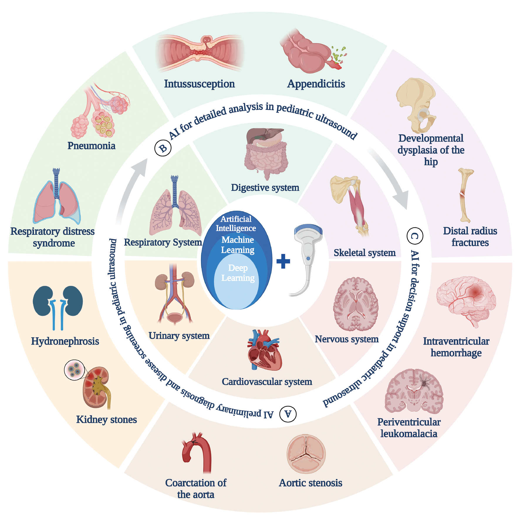 Next follows the figure caption