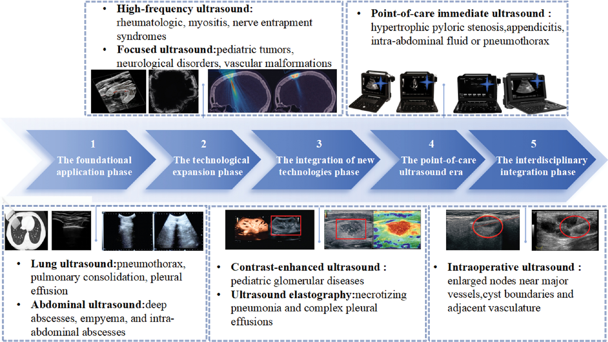 Next follows the figure caption