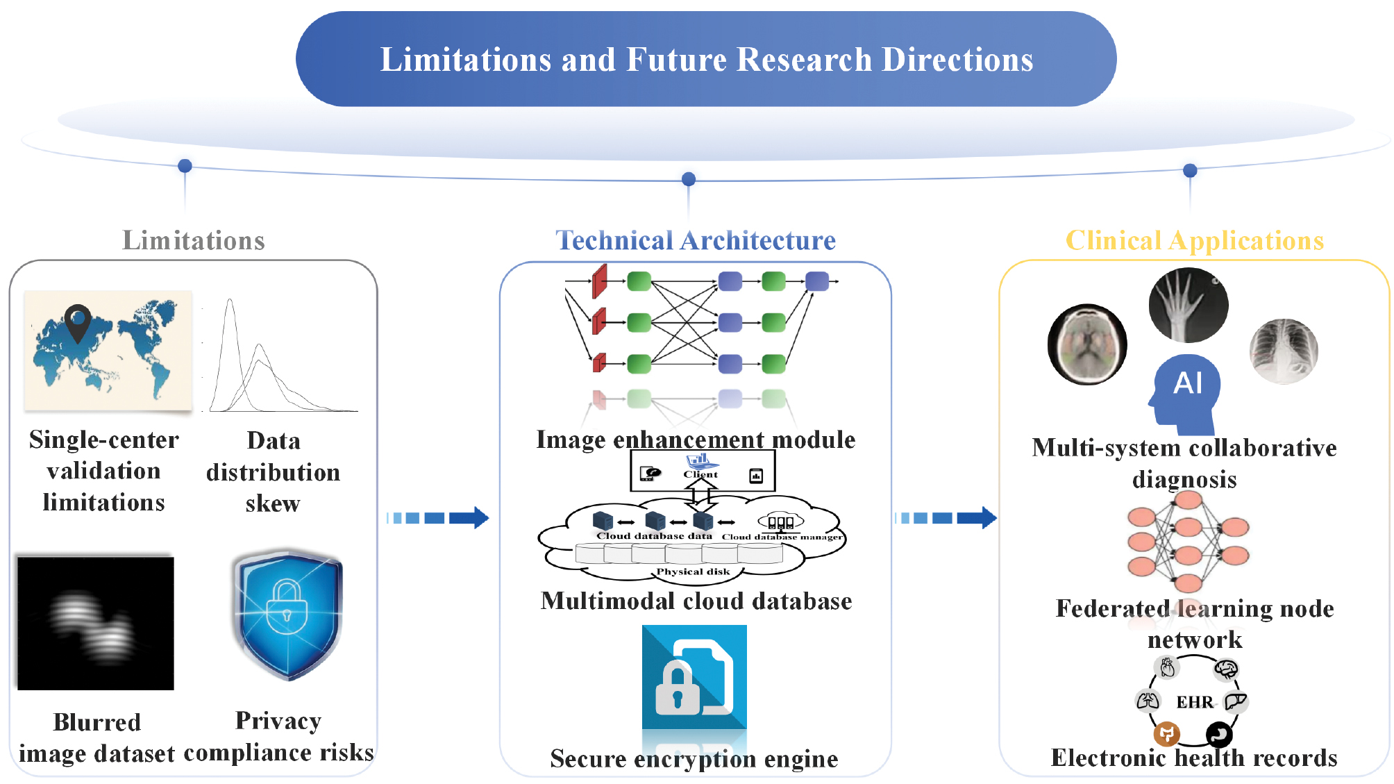 Next follows the figure caption