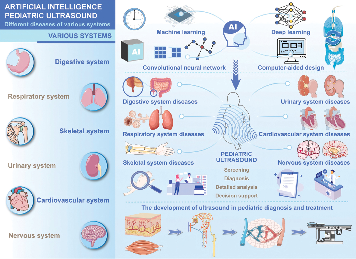 Next follows the graphical abstract