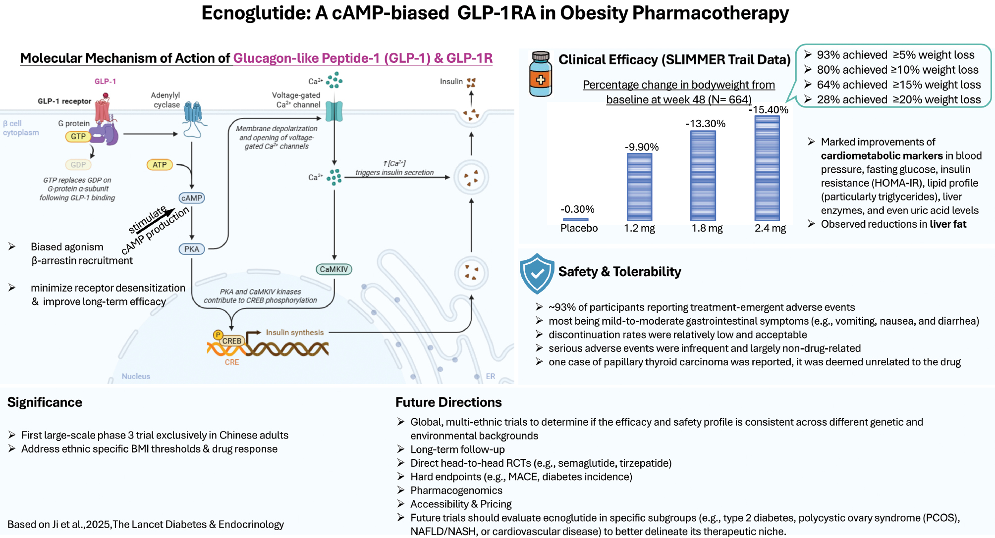 Next follows the figure caption