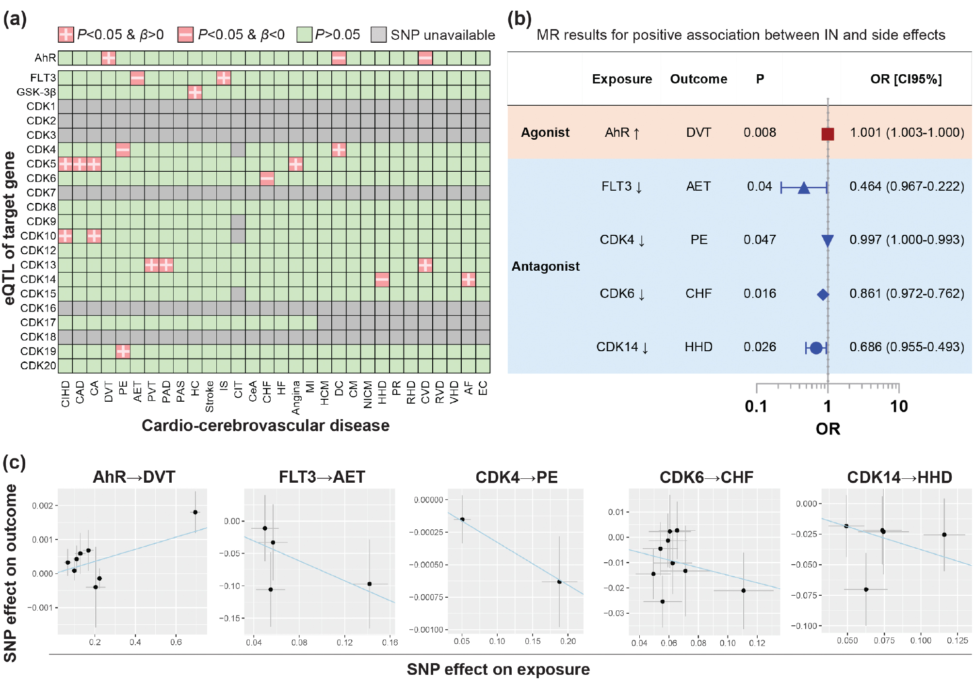 Next follows the figure caption