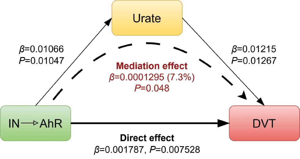Next follows the figure caption