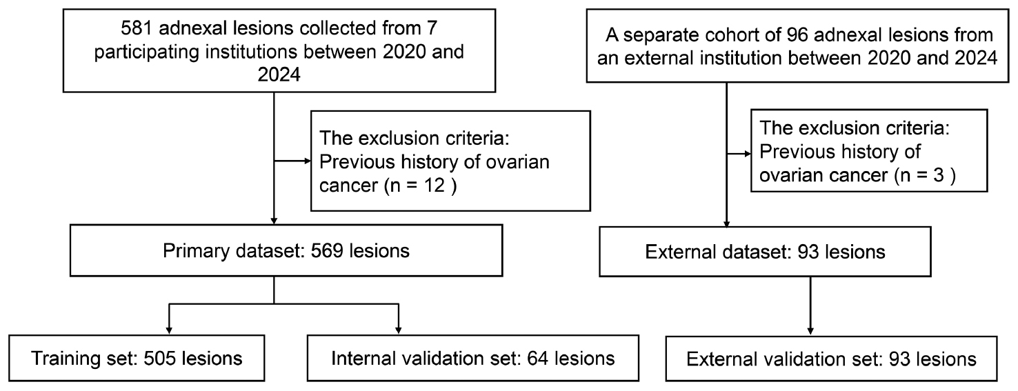 Next follows the figure caption