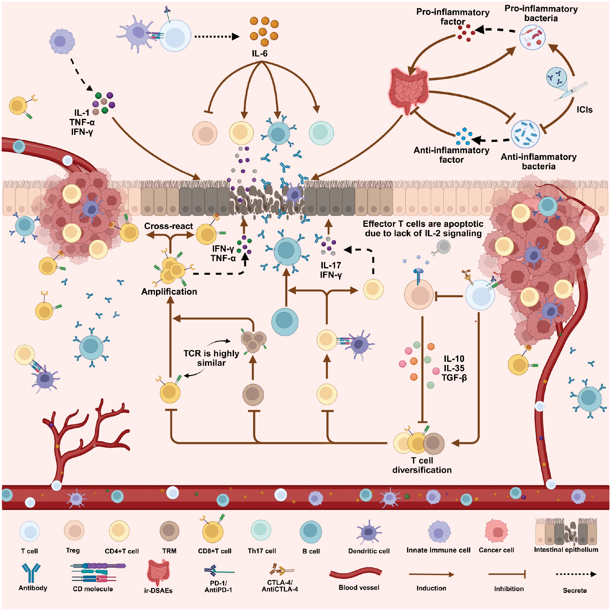 Next follows the figure caption
