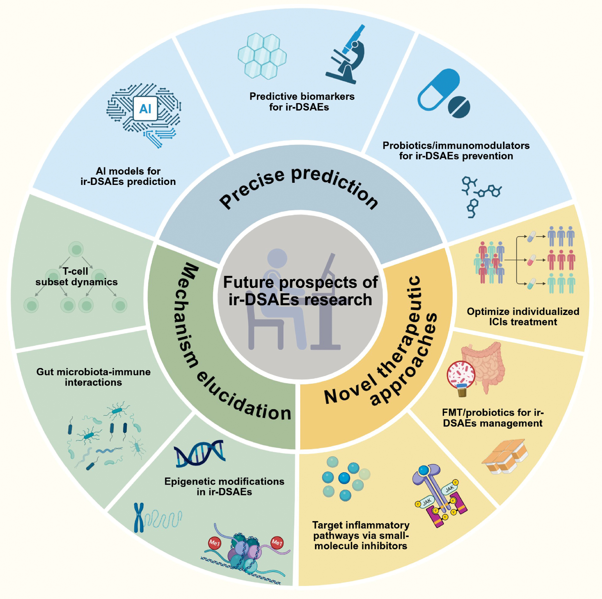 Next follows the figure caption