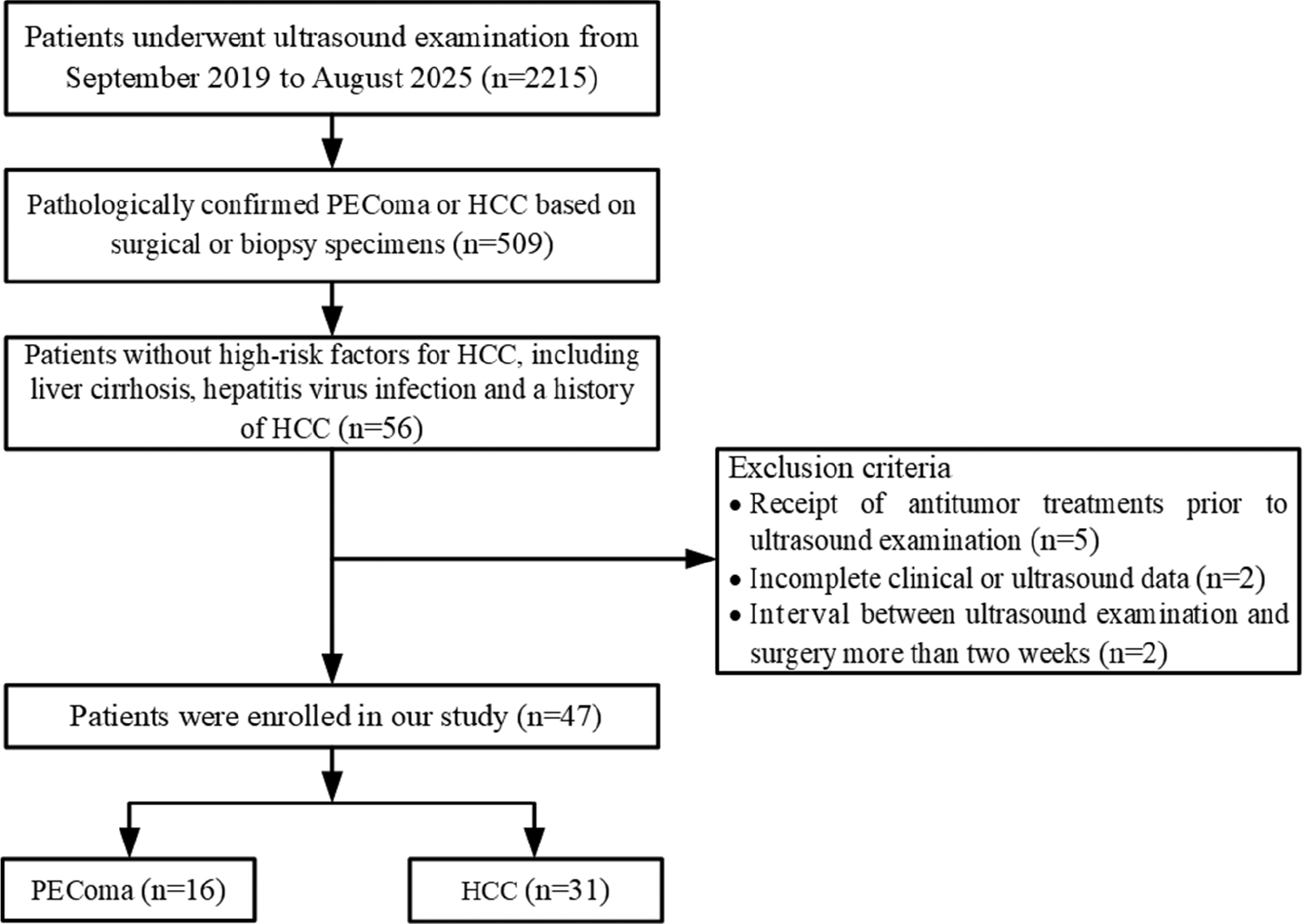 Next follows the figure caption
