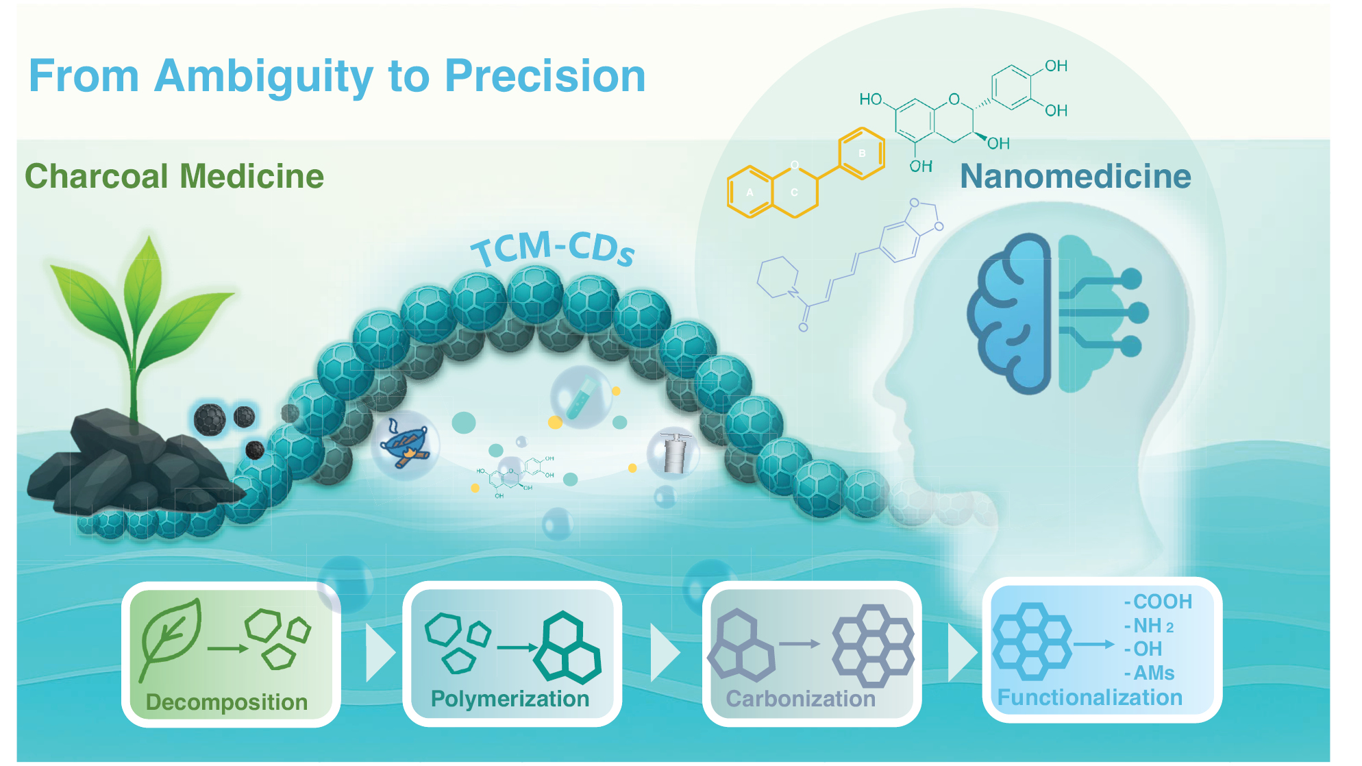 Next follows the figure caption