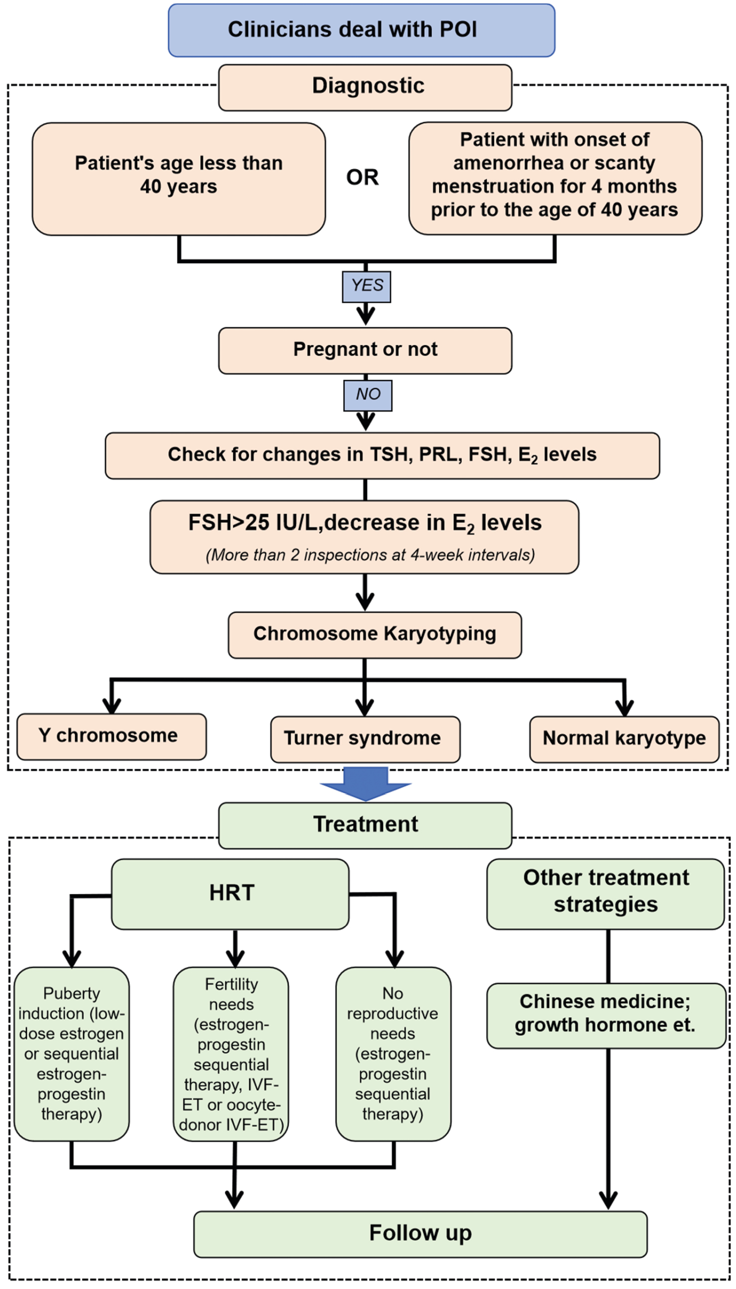 Next follows the figure caption