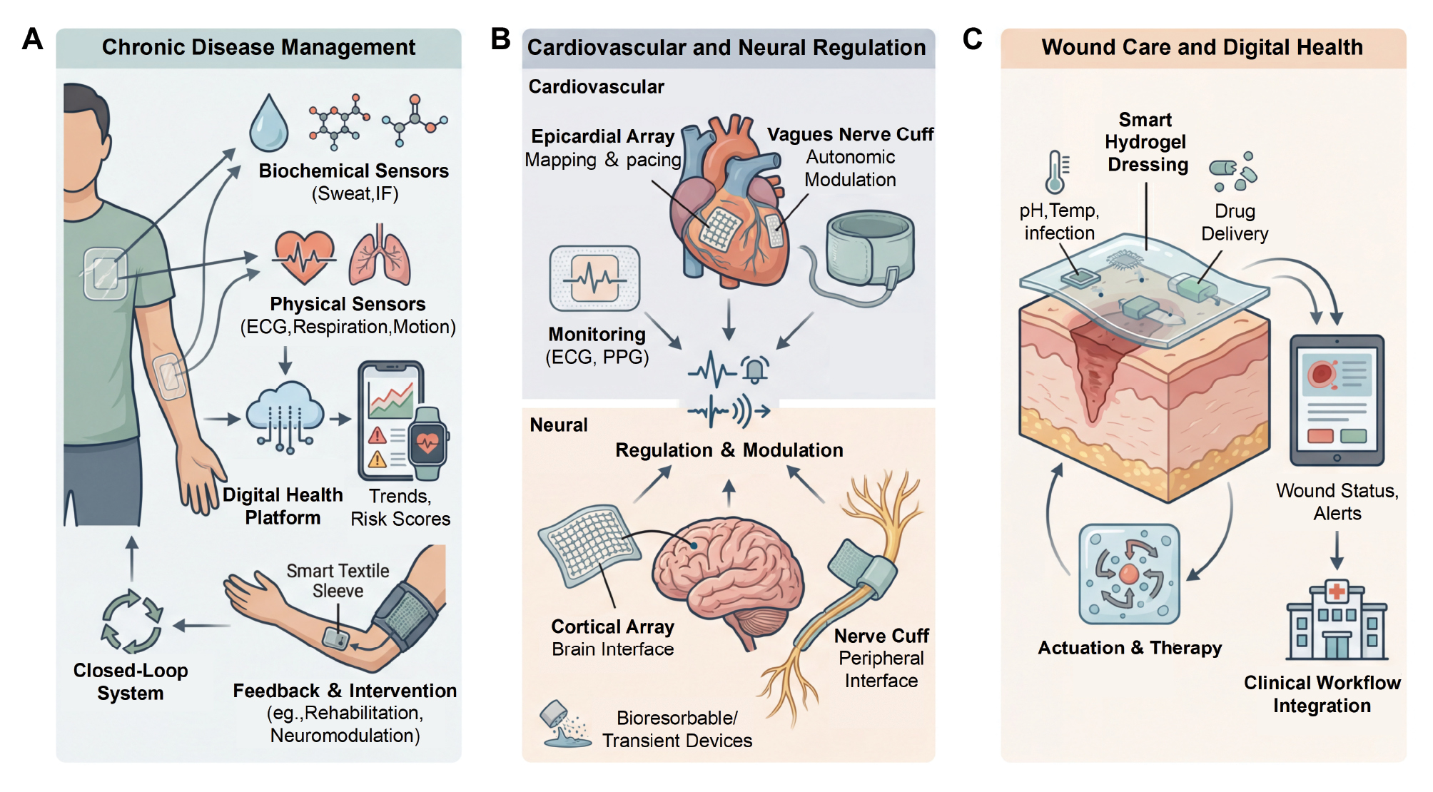 Next follows the figure caption