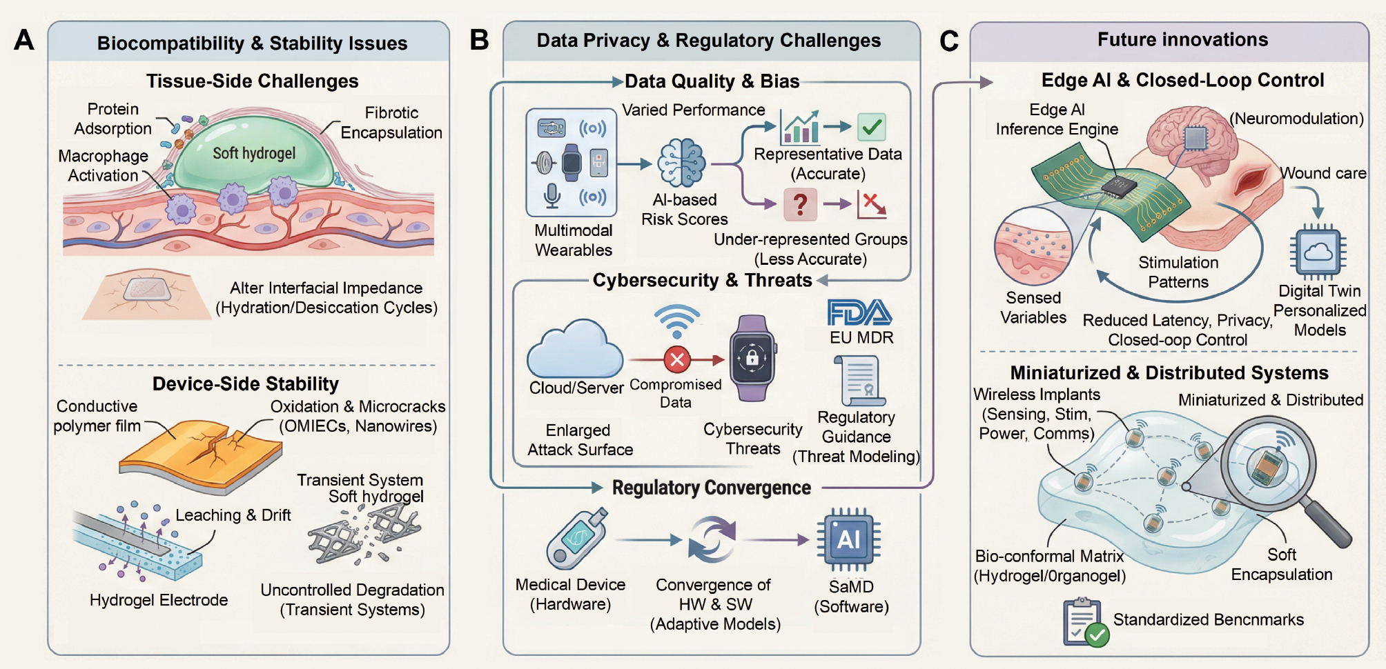 Next follows the figure caption