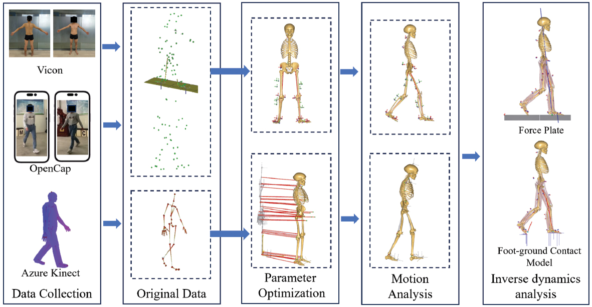 Next follows the graphical abstract