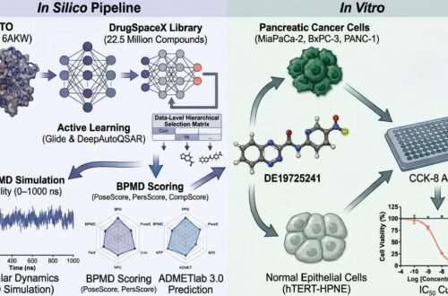 Transcriptomics discover FTO‑targeting scaffold DE19725241